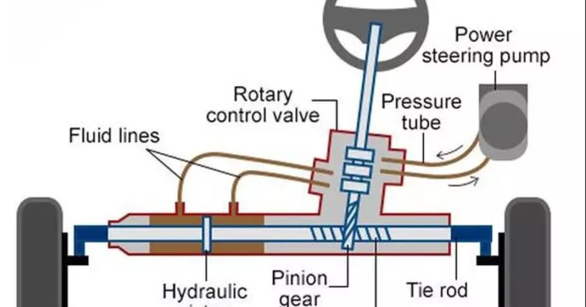 Auto Steering Systems